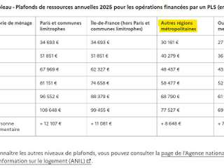 Location appartement 4 pièces