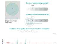 Location appartement 5 pièces