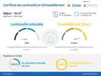 Location appartement 1 pièce