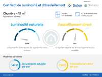 Location appartement 1 pièce