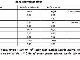 Location appartement 5 pièces Location appartement 5 pièces
