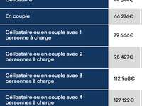 Location appartement 4 pièces