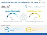 Location appartement 1 pièce