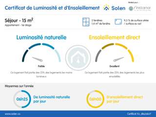Location appartement 1 pièce