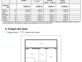 Location appartement 2 pièces