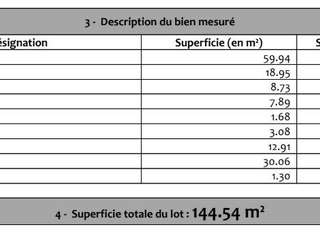 Bureaux et commerces