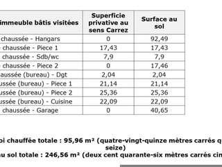 Bureaux et commerces