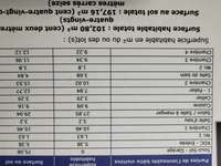 Location maison 6 pièces Location maison 6 pièces