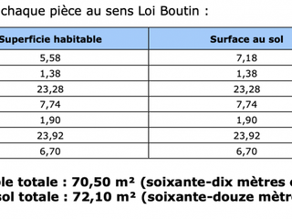 Location maison 3 pièces Location maison 3 pièces