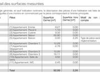 Vente appartement 4 pièces