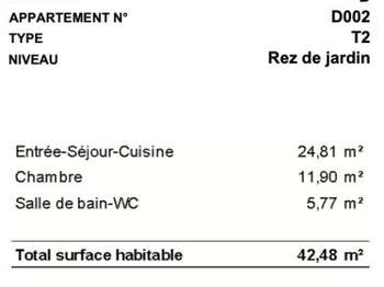 Vente appartement 2 pièces