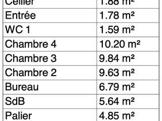 Vente appartement 5 pièces