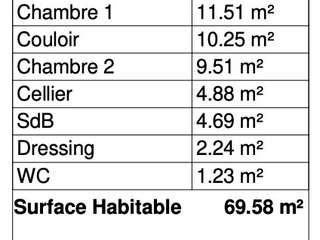 Vente appartement 3 pièces