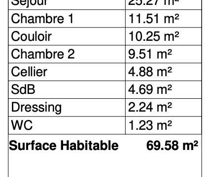 Vente appartement 3 pièces