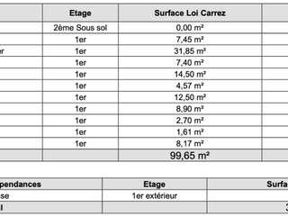 Vente appartement 5 pièces