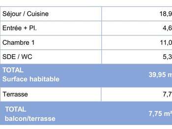 Vente appartement 2 pièces