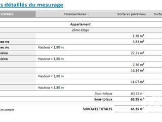 Vente appartement 3 pièces Vente appartement 3 pièces