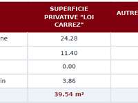 Vente appartement 2 pièces Vente appartement 2 pièces