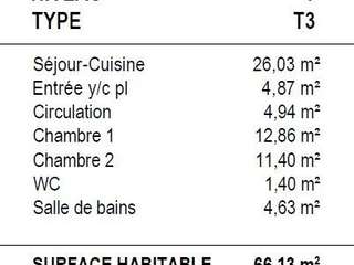 Vente appartement 3 pièces