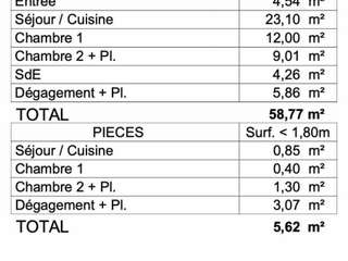 Vente appartement 3 pièces