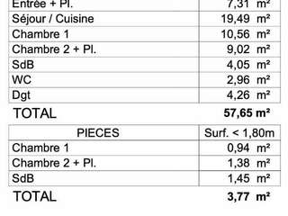 Vente appartement 3 pièces