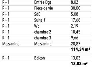 Vente appartement 5 pièces Vente appartement 5 pièces