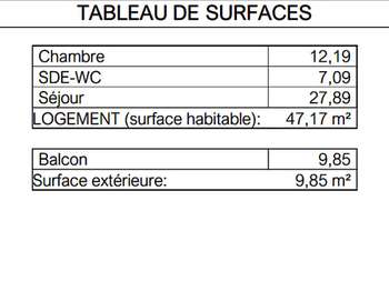 Vente appartement 2 pièces