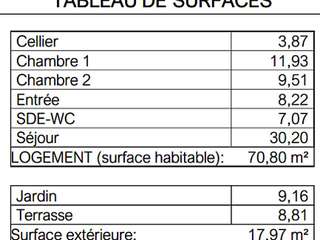 Vente appartement 3 pièces Vente appartement 3 pièces