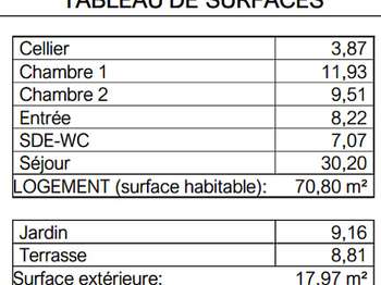 Vente appartement 3 pièces Vente appartement 3 pièces