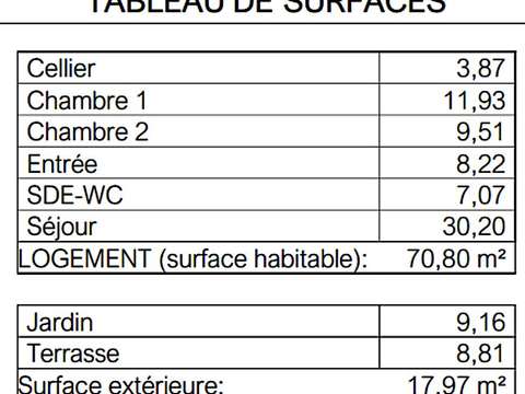 Vente appartement 3 pièces Vente appartement 3 pièces