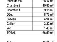 Vente appartement 3 pièces