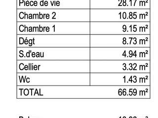Vente appartement 3 pièces