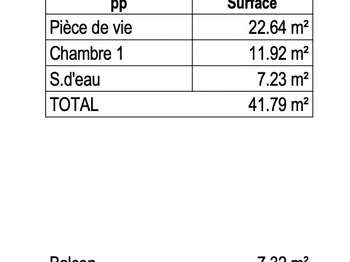 Vente appartement 2 pièces