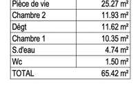 Vente appartement 3 pièces