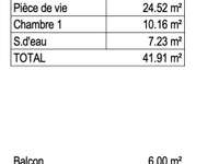 Vente appartement 2 pièces