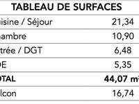 Vente appartement 2 pièces Vente appartement 2 pièces