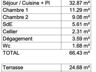 Vente appartement 3 pièces