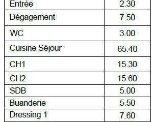 Vente appartement 3 pièces