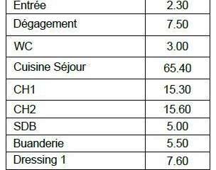 Vente appartement 3 pièces Vente appartement 3 pièces