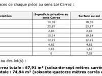 Vente appartement 3 pièces Vente appartement 3 pièces