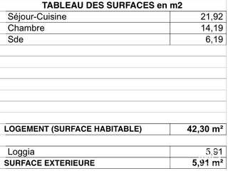 Vente appartement 2 pièces
