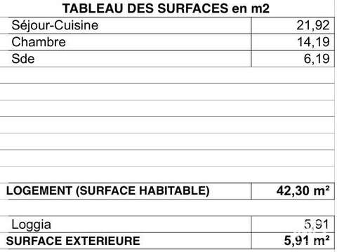 Vente appartement 2 pièces