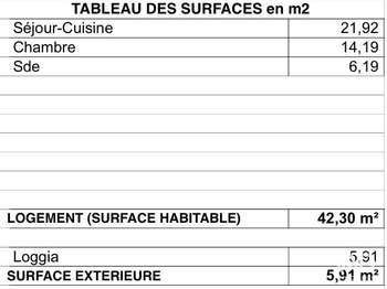 Vente appartement 2 pièces Vente appartement 2 pièces