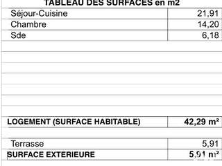 Vente appartement 2 pièces