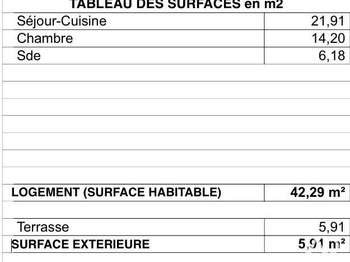 Vente appartement 2 pièces Vente appartement 2 pièces