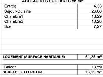 Vente appartement 3 pièces Vente appartement 3 pièces