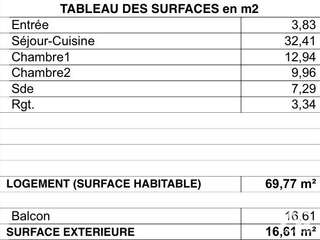 Vente appartement 3 pièces Vente appartement 3 pièces