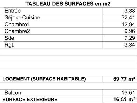 Vente appartement 3 pièces Vente appartement 3 pièces