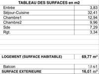 Vente appartement 3 pièces Vente appartement 3 pièces