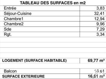 Vente appartement 3 pièces Vente appartement 3 pièces